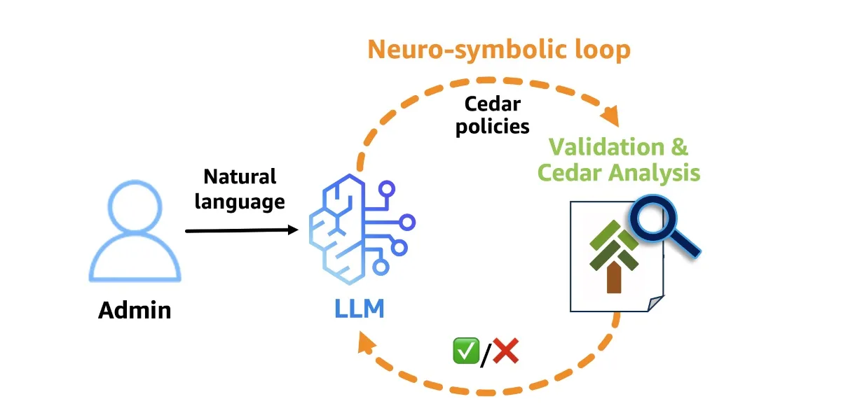 Why Amazon Bedrock Agents Use Cedar for Security